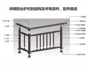 鋅鋼陽(yáng)臺(tái)護(hù)欄的結(jié)構(gòu)及所有部件、配件組成