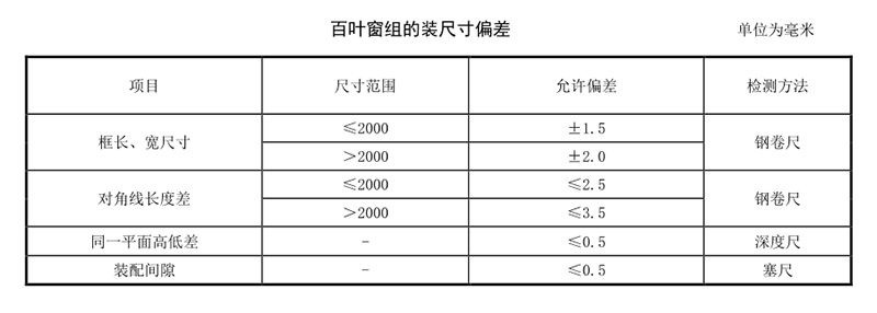 建筑百葉窗外觀及尺寸要求規范標準 建筑百葉窗外觀及尺寸要求規范標準
