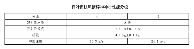 建筑百葉窗性能要求規范 建筑百葉窗性能要求規范